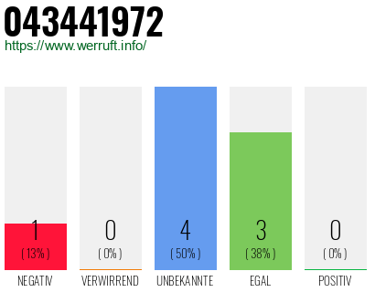 Rufnummer 043441972 Telefonnummer 043441972