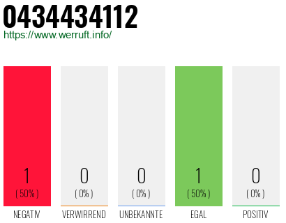 Rufnummer 0434434112 Telefonnummer 0434434112