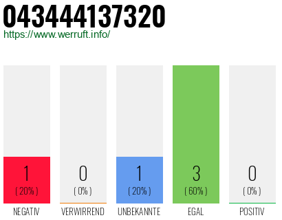 Rufnummer 043444137320 Telefonnummer 043444137320