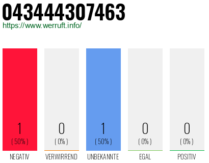 Rufnummer 043444307463 Telefonnummer 043444307463