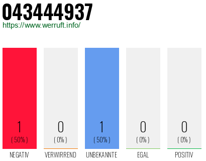 Rufnummer 043444937 Telefonnummer 043444937