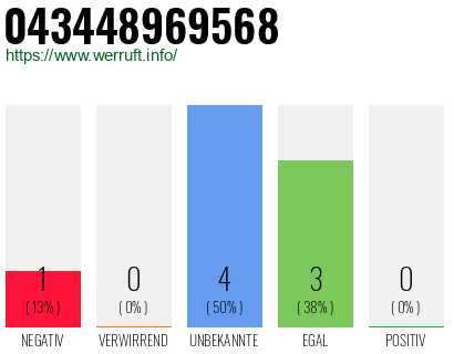 Rufnummer 043448969568 Telefonnummer 043448969568