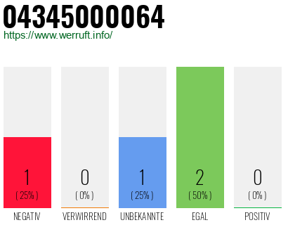 Rufnummer 04345000064 Telefonnummer 04345000064