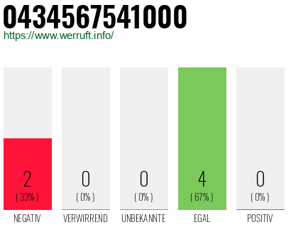 Rufnummer 0434567541000 Telefonnummer 0434567541000