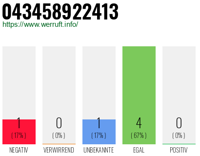 Rufnummer 043458922413 Telefonnummer 043458922413