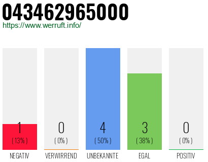 Rufnummer 043462965000 Telefonnummer 043462965000