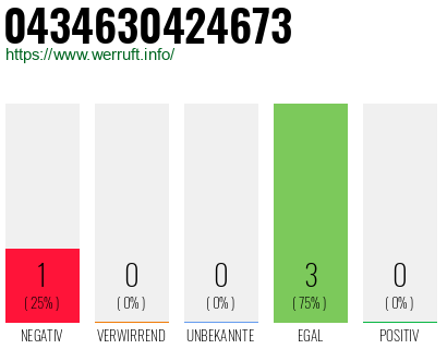 Rufnummer 0434630424673 Telefonnummer 0434630424673