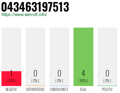 Rufnummer 043463197513 Telefonnummer 043463197513