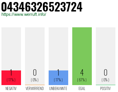 Telefonnummer 04346326523724