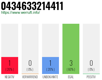 Rufnummer 0434633214411 Telefonnummer 0434633214411