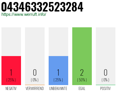 Telefonnummer 04346332523284