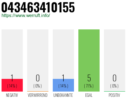 Rufnummer 043463410155 Telefonnummer 043463410155