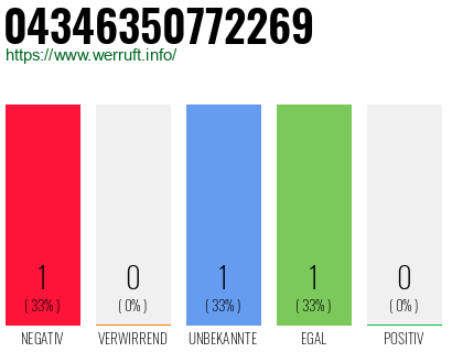 Rufnummer 04346350772269 Telefonnummer 04346350772269