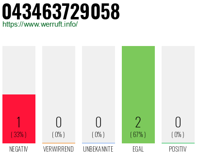 Rufnummer 043463729058 Telefonnummer 043463729058