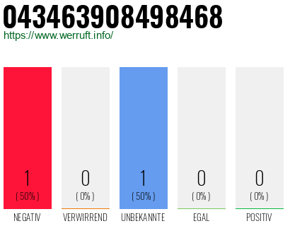 Rufnummer 043463908498468 Telefonnummer 043463908498468