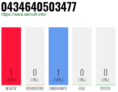 Rufnummer 0434640503477 Telefonnummer 0434640503477