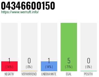Rufnummer 04346600150 Telefonnummer 04346600150