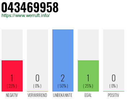 Telefonnummer 043469958