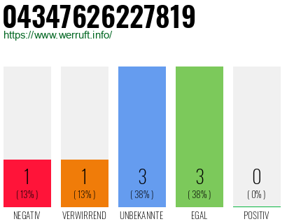 Rufnummer 04347626227819 Telefonnummer 04347626227819