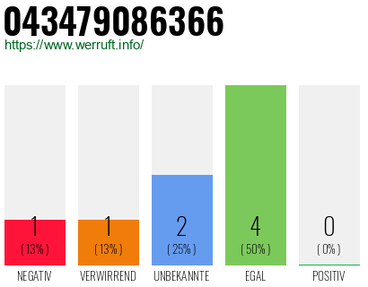 Rufnummer 043479086366 Telefonnummer 043479086366