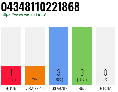Rufnummer 04348110221868 Telefonnummer 04348110221868