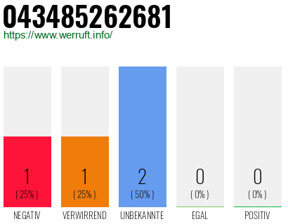 Rufnummer 043485262681 Telefonnummer 043485262681