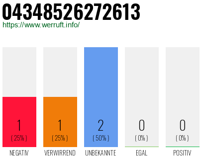 Rufnummer 04348526272613 Telefonnummer 04348526272613