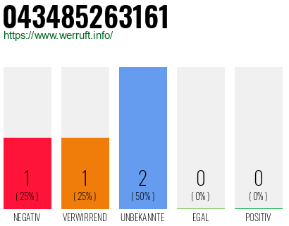 Rufnummer 043485263161 Telefonnummer 043485263161