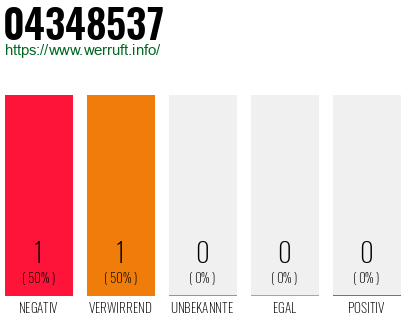Rufnummer 04348537 Telefonnummer 04348537