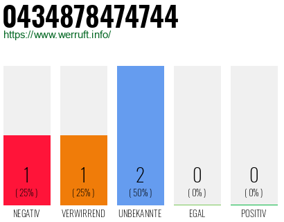 Rufnummer 0434878474744 Telefonnummer 0434878474744