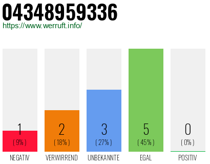 Rufnummer 04348959336 Telefonnummer 04348959336