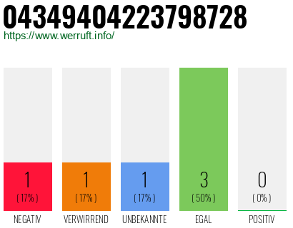 Rufnummer 04349404223798728 Telefonnummer 04349404223798728