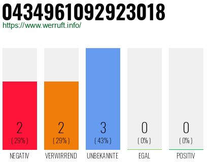 Rufnummer 0434961092923018 Telefonnummer 0434961092923018