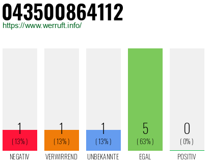 Rufnummer 043500864112 Telefonnummer 043500864112