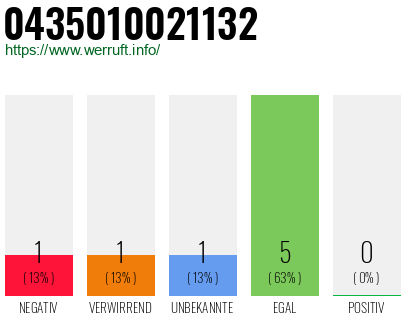 Rufnummer 0435010021132 Telefonnummer 0435010021132