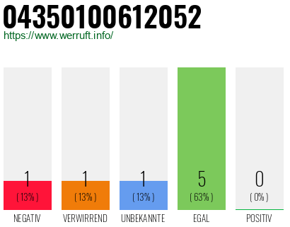 Rufnummer 04350100612052 Telefonnummer 04350100612052