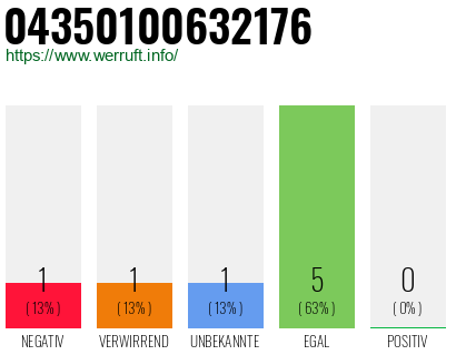 Rufnummer 04350100632176 Telefonnummer 04350100632176