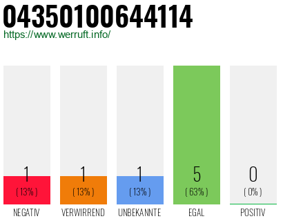 Rufnummer 04350100644114 Telefonnummer 04350100644114