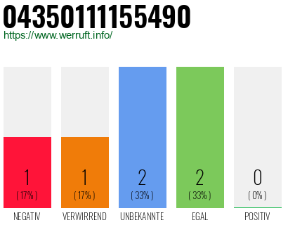 Rufnummer 04350111155490 Telefonnummer 04350111155490
