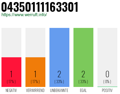 Telefonnummer 04350111163301