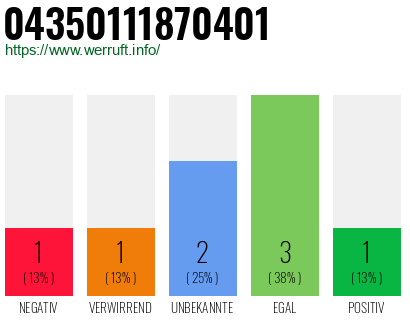 Rufnummer 04350111870401 Telefonnummer 04350111870401