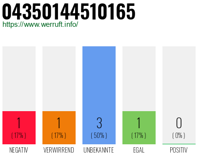 Rufnummer 04350144510165 Telefonnummer 04350144510165
