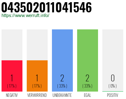 Rufnummer 043502011041546 Telefonnummer 043502011041546