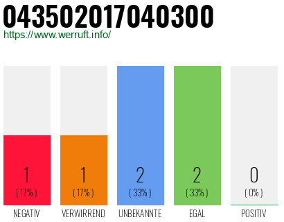 Rufnummer 043502017040300 Telefonnummer 043502017040300