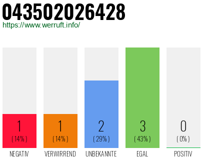 Rufnummer 043502026428 Telefonnummer 043502026428