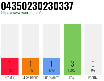 Rufnummer 04350230230337 Telefonnummer 04350230230337