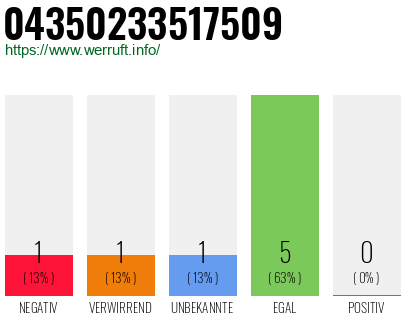 Rufnummer 04350233517509 Telefonnummer 04350233517509