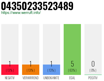 Rufnummer 04350233523489 Telefonnummer 04350233523489