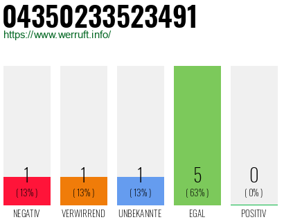 Rufnummer 04350233523491 Telefonnummer 04350233523491