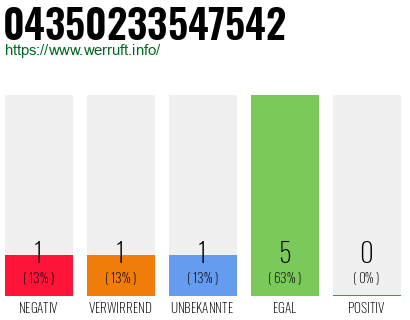 Rufnummer 04350233547542 Telefonnummer 04350233547542